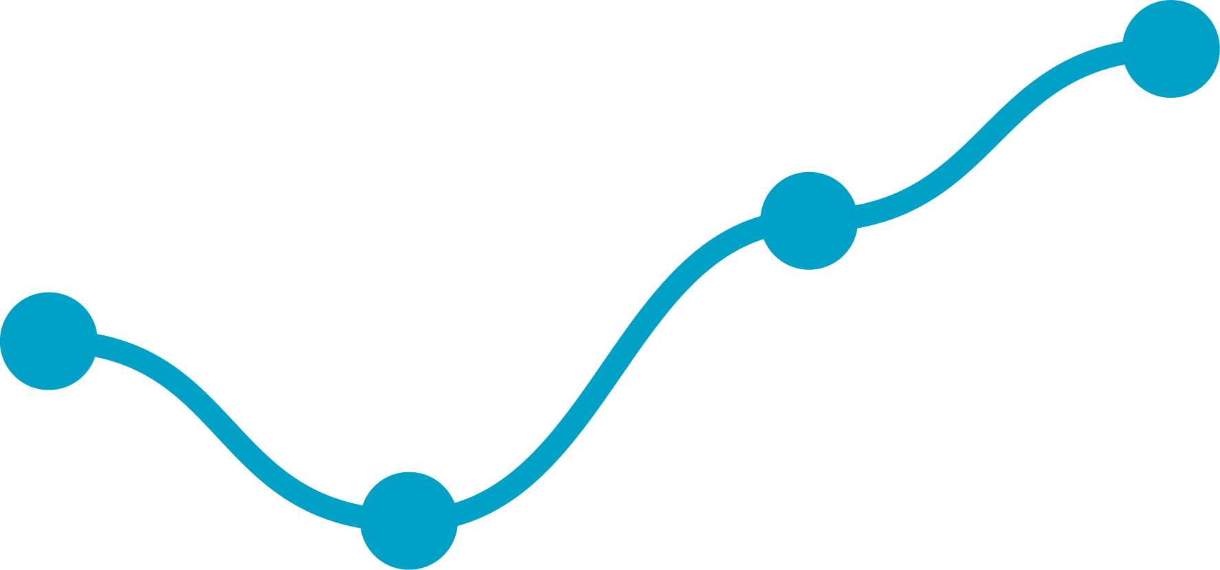 SmileINDEX